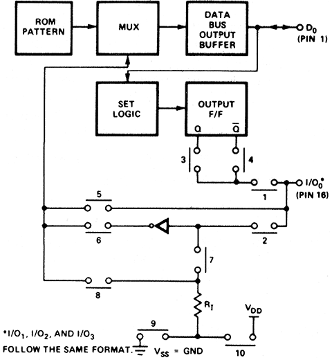 Intel's diagram showing the 4001 I/O port ordering options