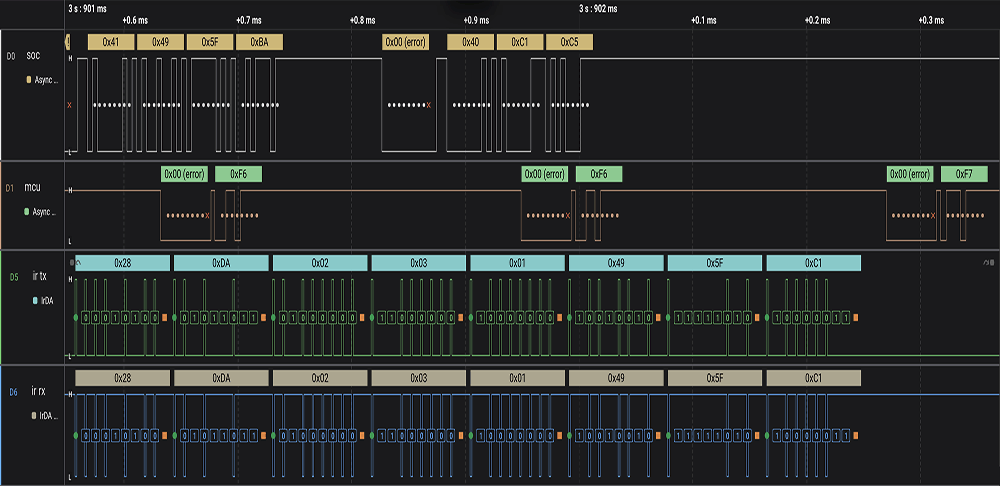 A screenshot of Saleae Logic software debugging InfraRed communications with two lines depicting UART traffic and two depicting IrDA traffic, one inverted